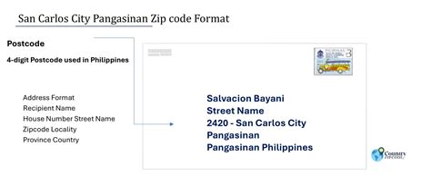 zip code san carlos city pangasinan